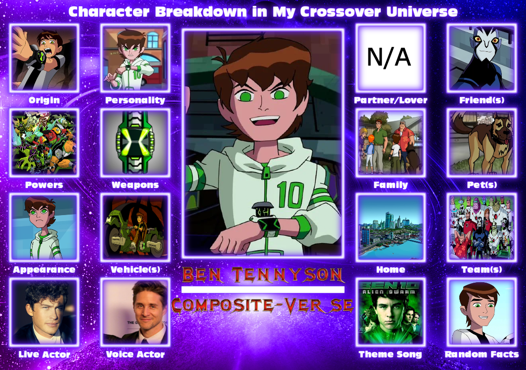 Ben 10 Aliens Tier List by Picture-Fairy on DeviantArt