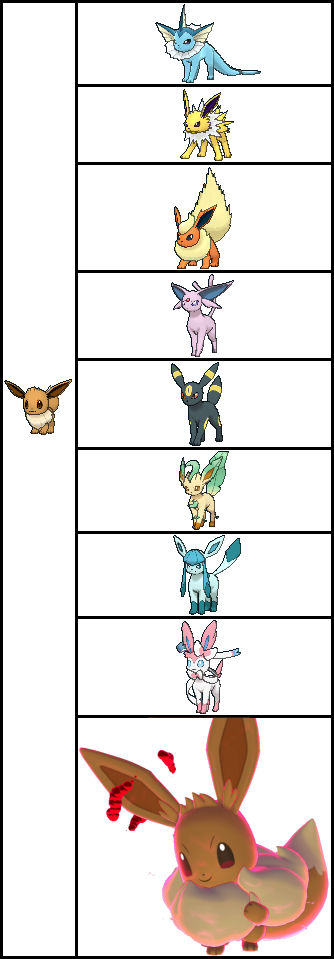 Eeveelutions by ChipmunkRaccoonOz on DeviantArt