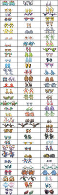 Gender Differences in Pokemon