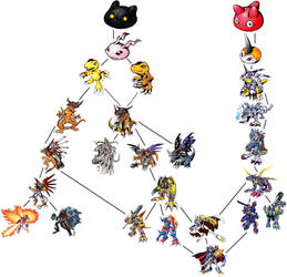 Agumon + Gabumon Digivolution Chart