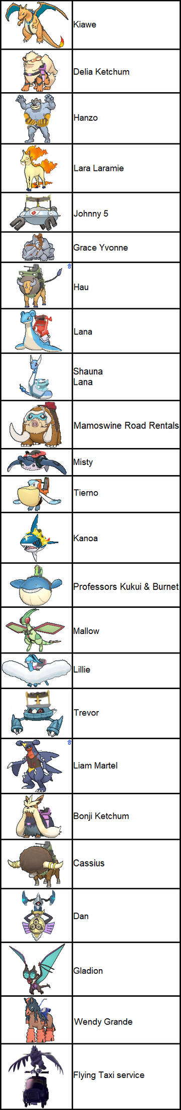 All Ride Pokemon Ride Pokemon in Pokemon: A+SBA by ChipmunkRaccoonOz on DeviantArt