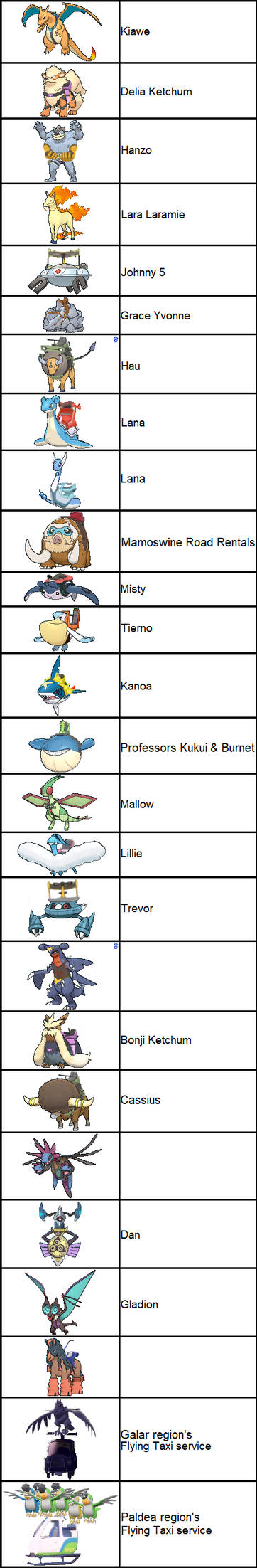 All Ride Pokemon Ride Pokemon in Pokemon: A+SBA by ChipmunkRaccoonOz on DeviantArt