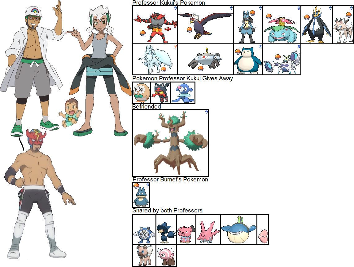 Professors Kukui And Burnet In Pokemon A Sba By Chipmunkraccoonoz On Deviantart Professors Kukui And Burnet In Pokemon A Sba By Chipmunkraccoonoz On Deviantart