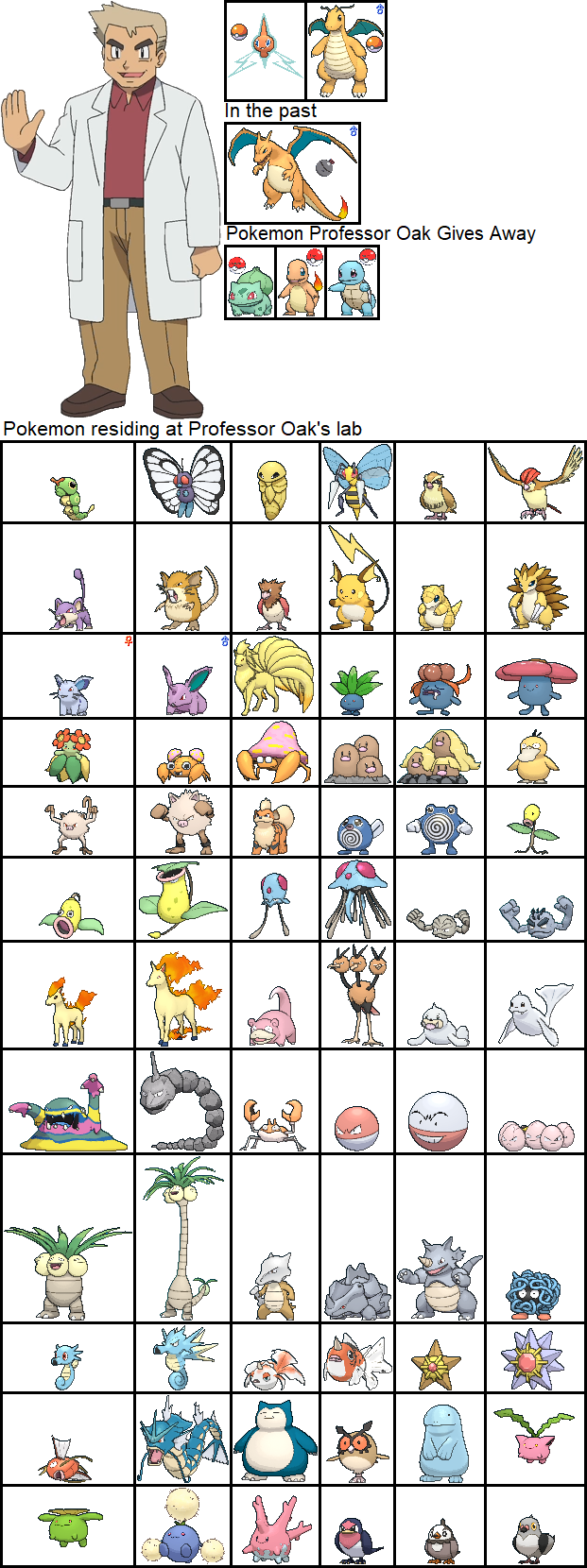 Oak Pokemon Research Lab in Pokemon: A+SBA by ChipmunkRaccoonOz on ...