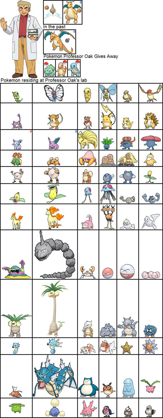 Oak Pokemon Research Lab in Pokemon: A+SBA by ChipmunkRaccoonOz on ...