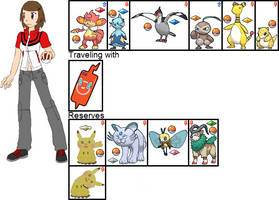 Brenda Fabershire's Team in Pokemon: A+SBA