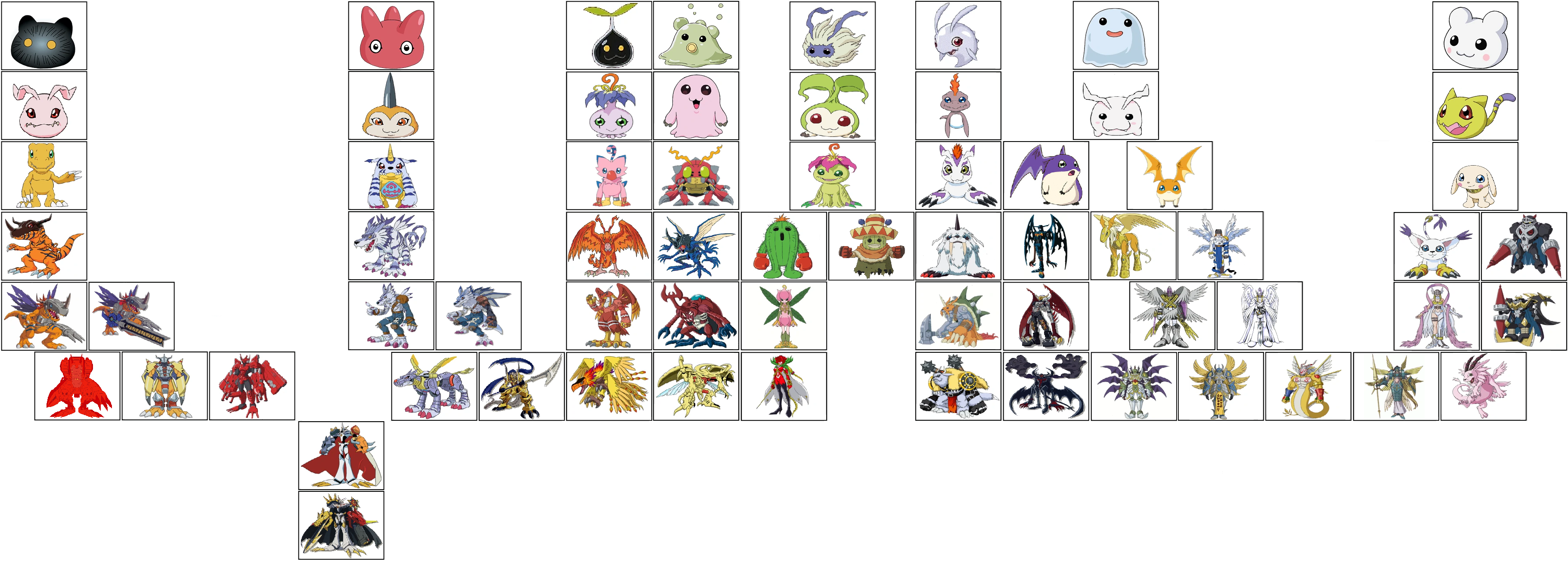 First Gen Digivolution Digimon Season 1 Digivolution Chart