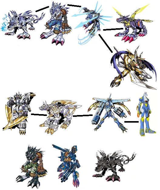 Garbagemon Evolution Line Garurumon-species who have appeared in the anime by ChipmunkRaccoonOz ...