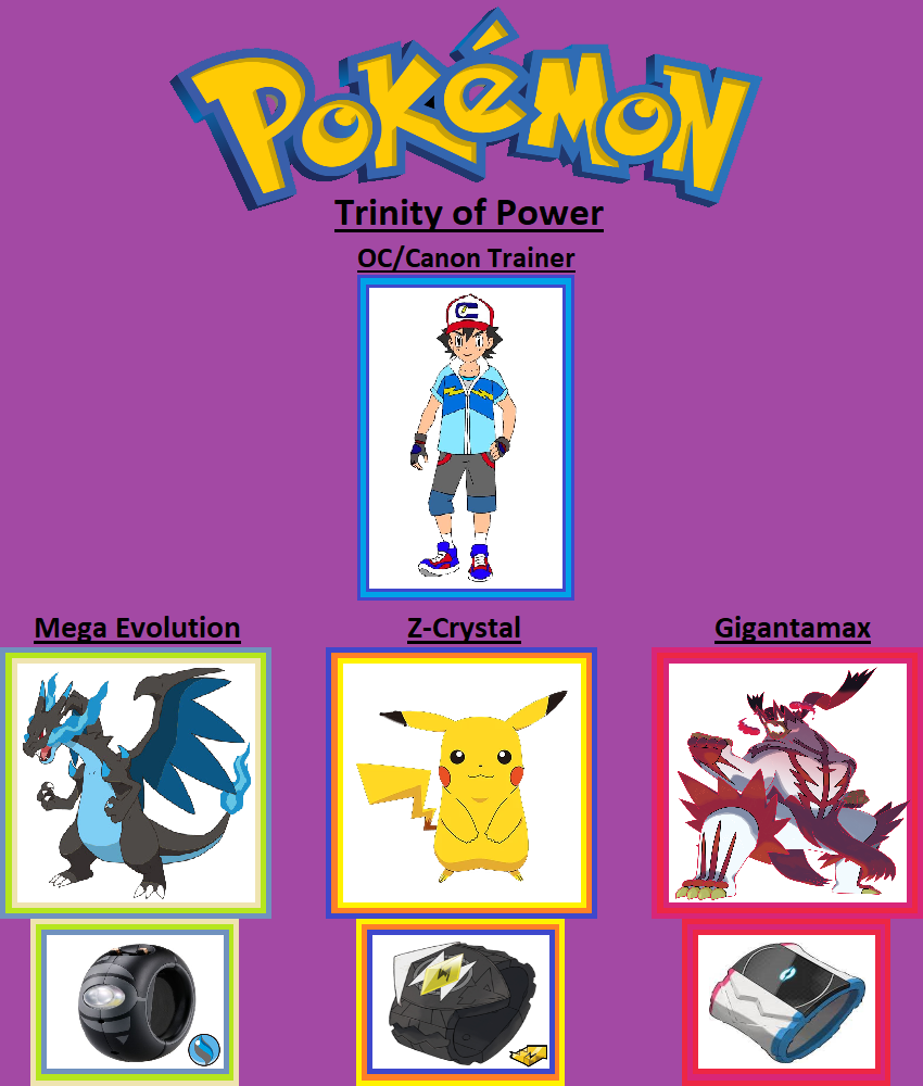 Pokemon Mega Power Log  Pokemon Team Topaz Amino