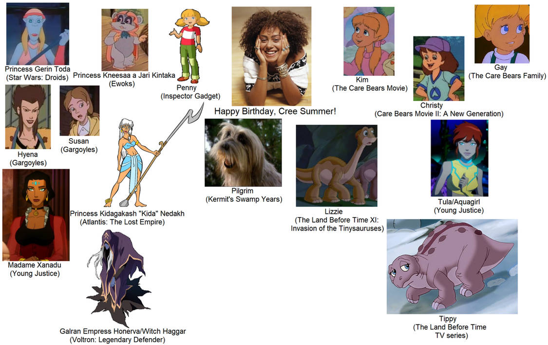 Happy Birthday, Cree Summer by ChipmunkRaccoonOz on DeviantArt
