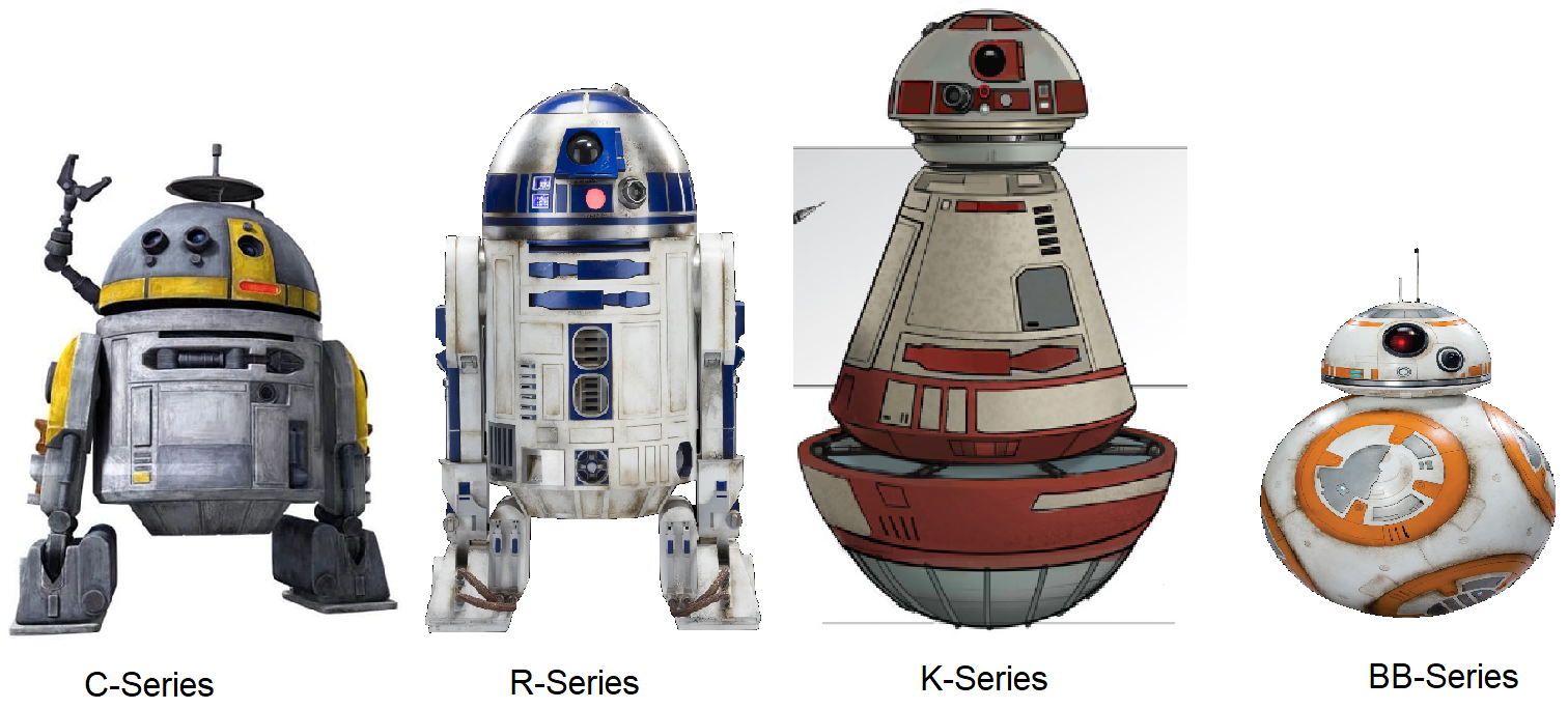 Atromech Droids Favorite astromech droid models by ChipmunkRaccoonOz on DeviantArt