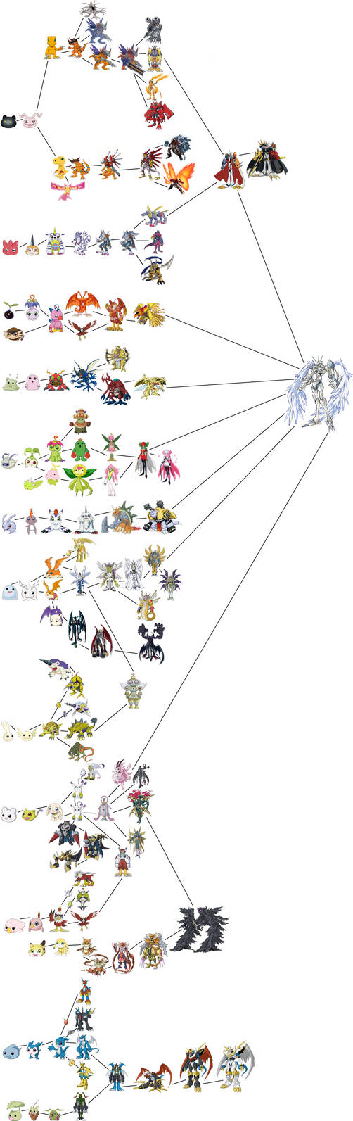 First Gen Digivolution Digivolutions of Digimon Adventure, etc. by ChipmunkRaccoonOz on DeviantArt