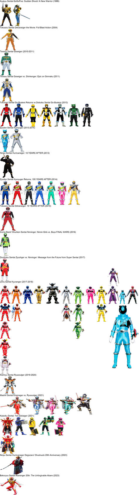 Sentai-Exclusive Rangers and Forms by ChipmunkRaccoonOz on DeviantArt