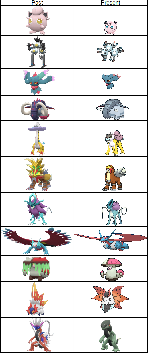 Pokemon Old Rotation Ancient Pokemon and their present-day counterparts by ChipmunkRaccoonOz ...