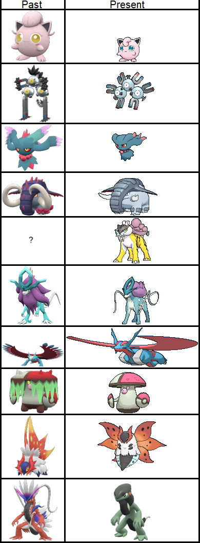 Ancient Pokemon And Their Present day Counterparts By ChipmunkRaccoonOz ancient-pokemon-and-their-present-day-counterparts-by-chipmunkraccoonoz