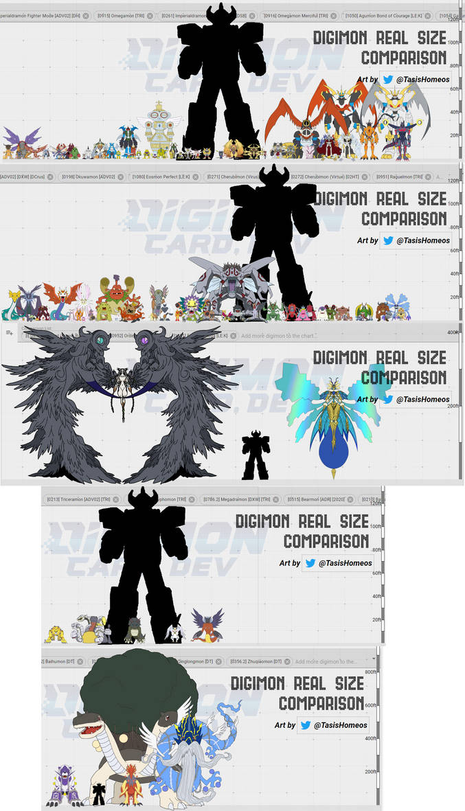 Digimon Adventure Digivolution sizes + D. Megazord by ChipmunkRaccoonOz