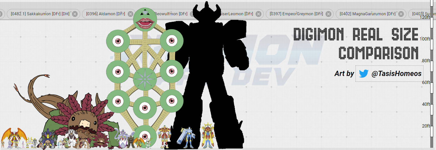 Random Sizes Sw Deviantart Digimon Frontier Digivolution sizes + D. Megazord by ChipmunkRaccoonOz ...