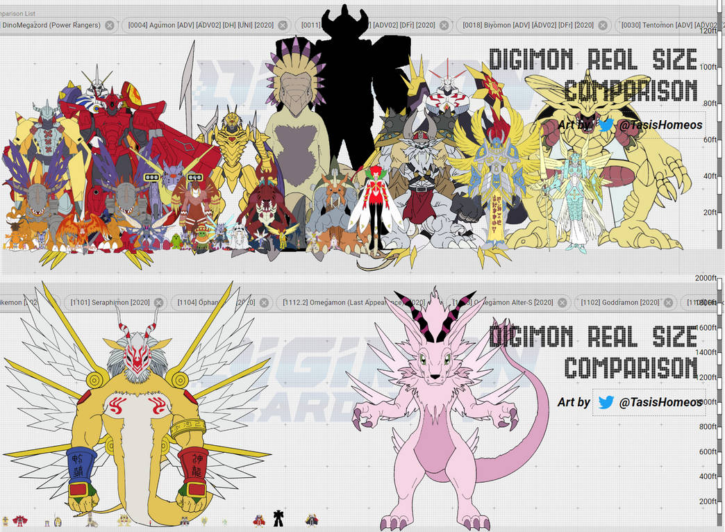 Digimon Advent. 2 Digivolution sizes + D. Megazord by ChipmunkRaccoonOz