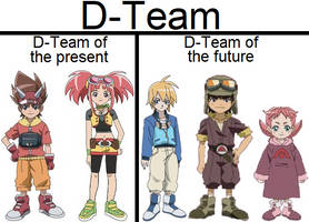 D-Team of the Present and Future