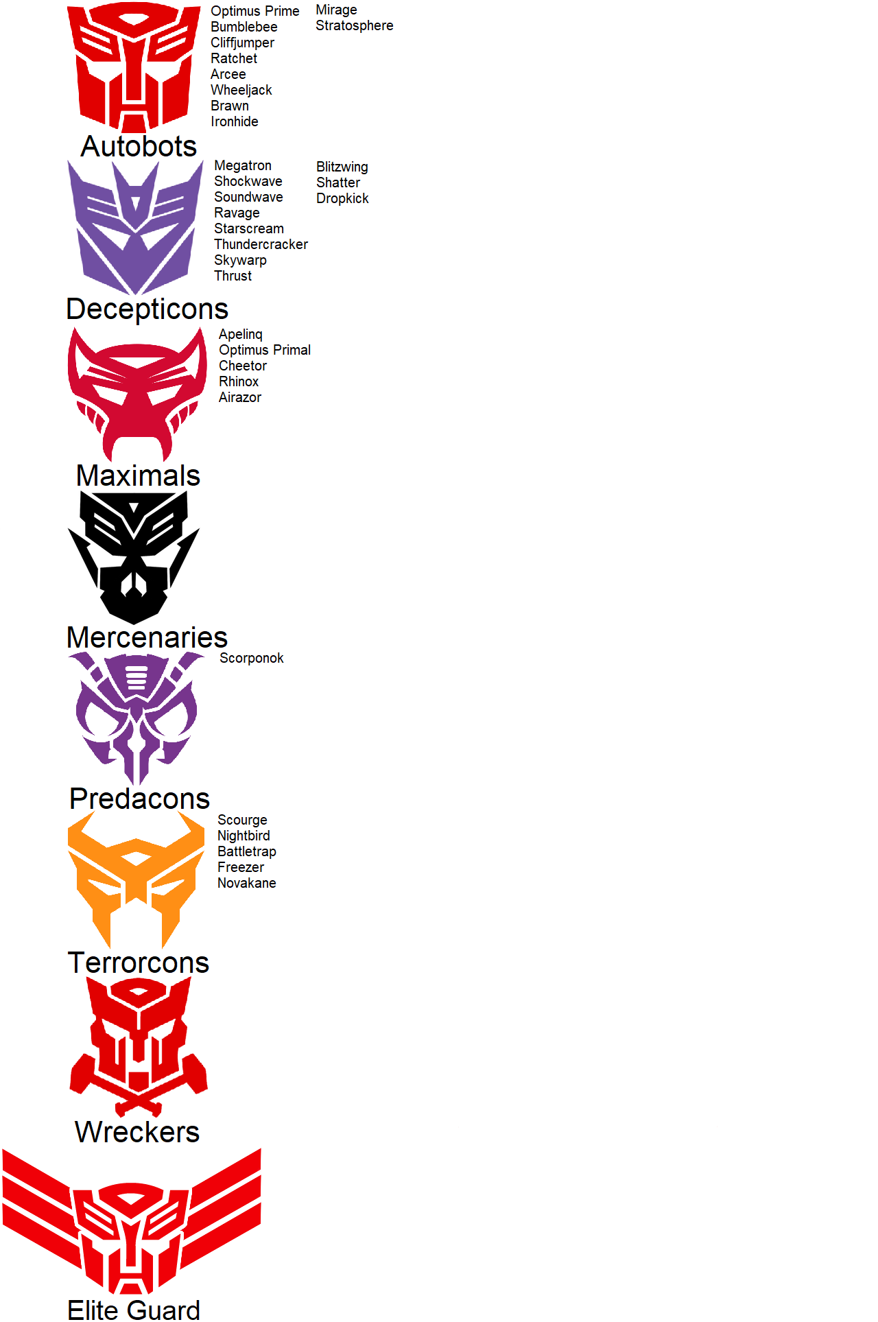 Transformer symbols in new Transformers movieverse by ChipmunkRaccoonOz ...