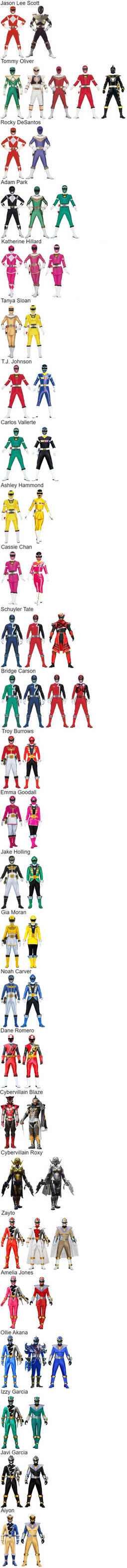 Power Rangers Multiple Power Rangers with Multiple Ranger Forms by ChipmunkRaccoonOz on DeviantArt