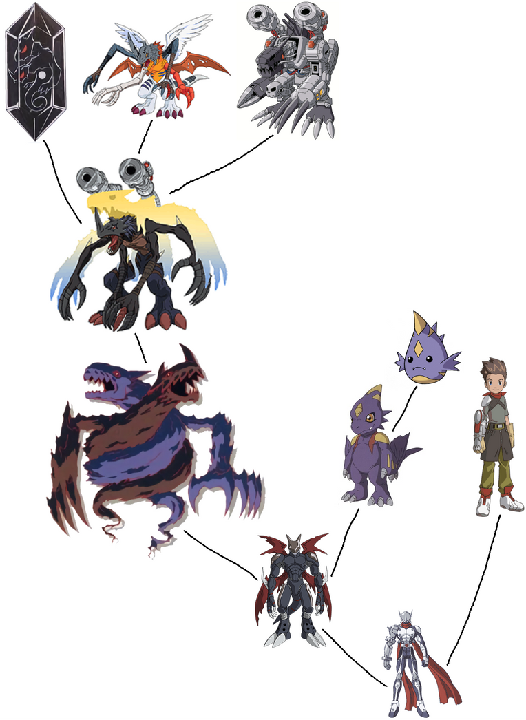 Ryo Akiyama and his Digimon partner by ChipmunkRaccoonOz on DeviantArt