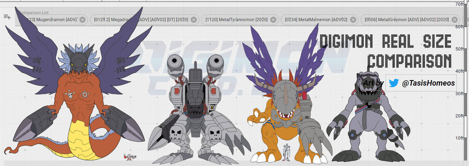 Digimon Making Digimon that make up Machinedramon by ChipmunkRaccoonOz on DeviantArt