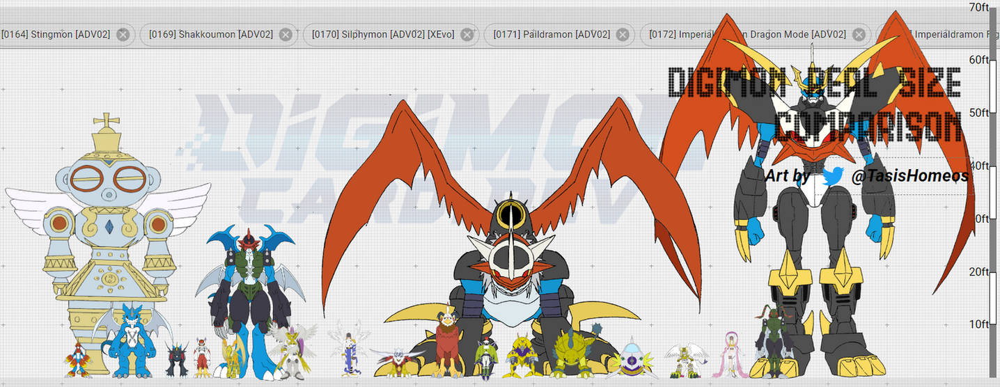 Digivolutions from TLTotDD by ChipmunkRaccoonOz on DeviantArt