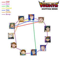 My Digimon Tamers Shipping Meme