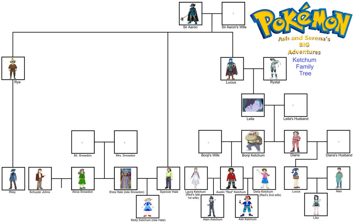 Pokemon A SBA Ketchum Family Tree By ChipmunkRaccoonOz On DeviantArt pokemon-a-sba-ketchum-family-tree-by-chipmunkraccoonoz-on-deviantart