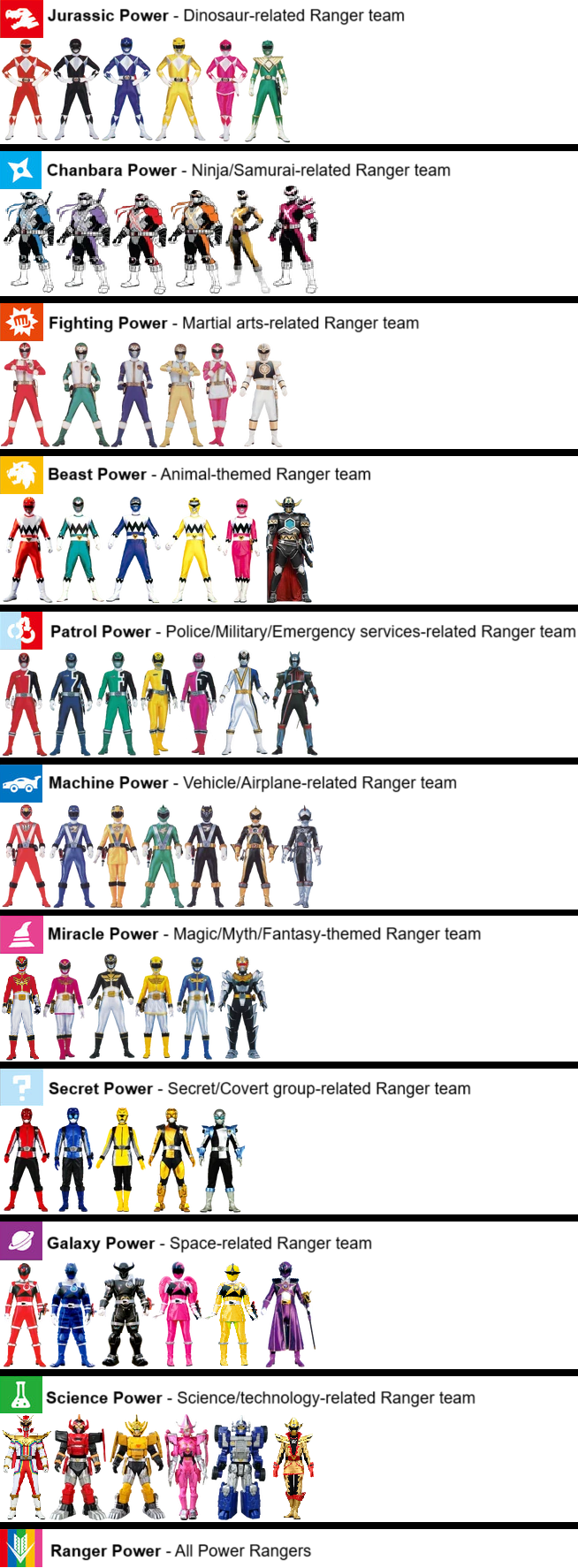 Custom Power Rangers Teams Pokemonized Power Ranger teams - WIP by ChipmunkRaccoonOz on DeviantArt