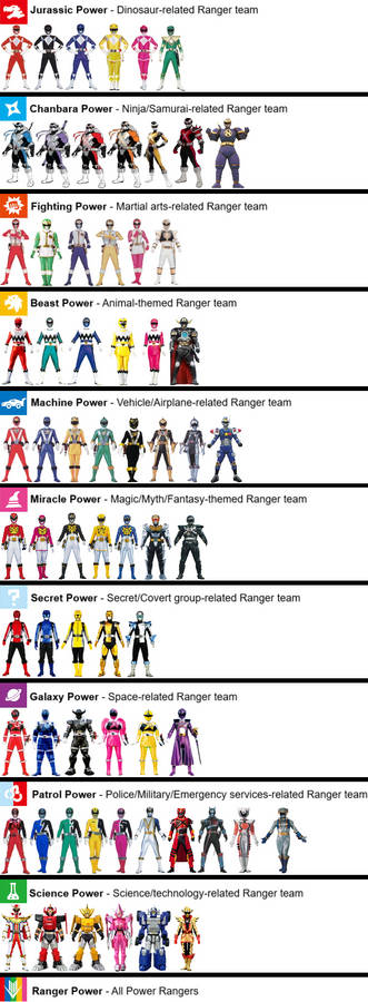 Cyberforce Rangers with Legendary Ranger teams by ChipmunkRaccoonOz on ...