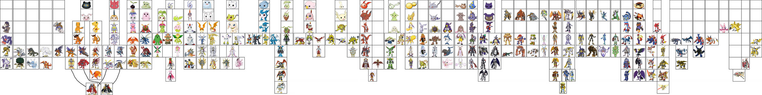 All DigiDestined Digimon Digivolutions by ChipmunkRaccoonOz on DeviantArt