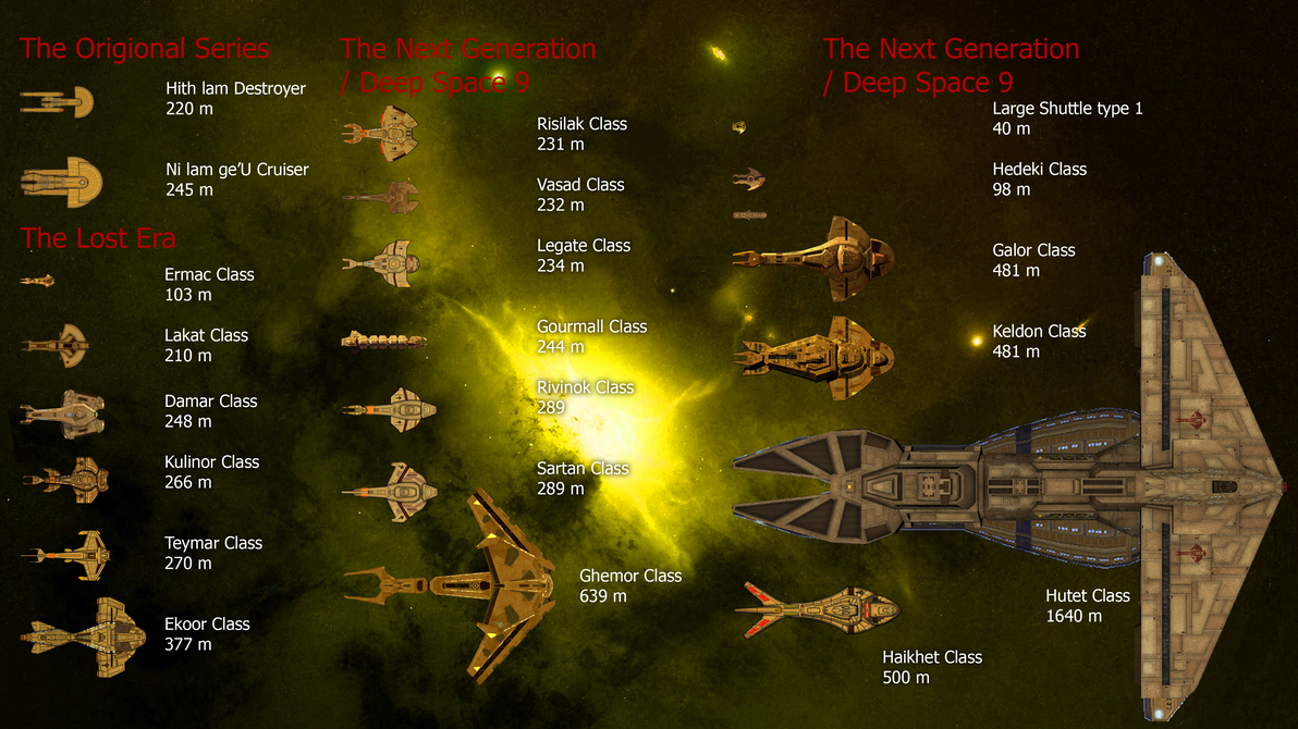 Cardassian Ship Size Chart by syckoson on DeviantArt