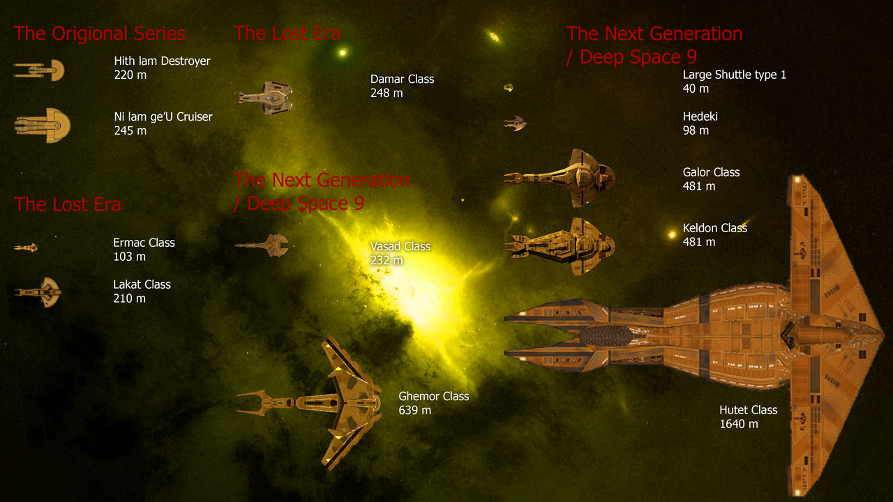 Cardassian Ship Size Chart by syckoson on DeviantArt