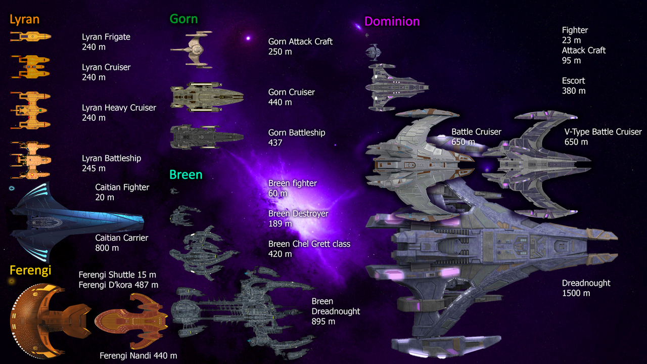 Ship Size Chart by syckoson on DeviantArt