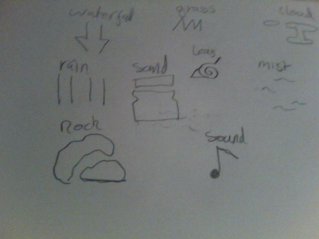 Download Naruto Headband Symbol Drawing PNG