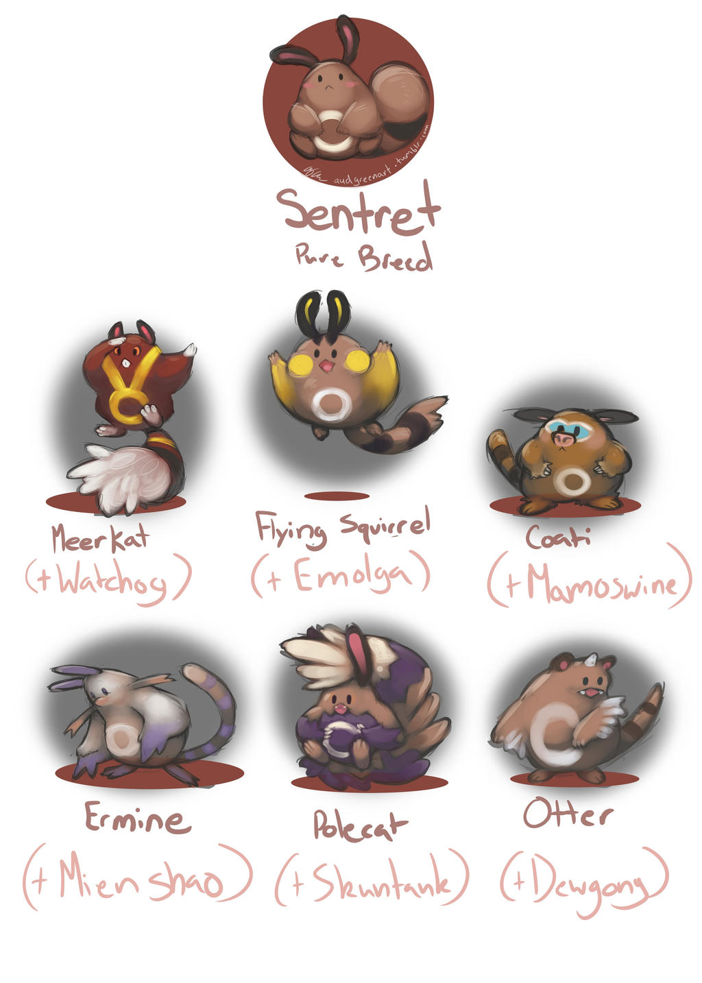 Sentret Pokemon Type Sentret Variants 1 by AudGreen on DeviantArt