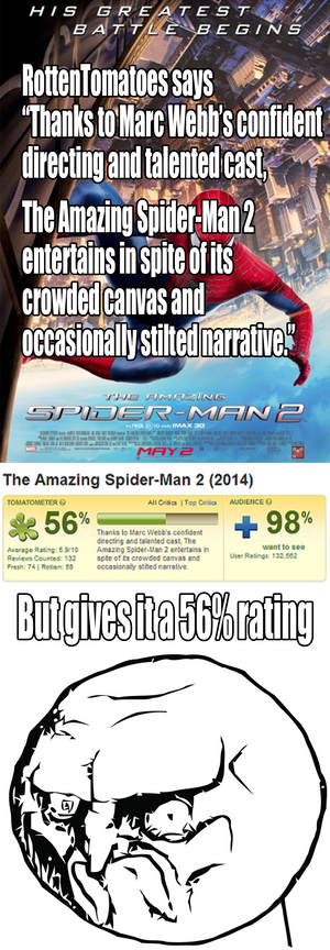 The Amazing Spider-Man 2's undermining score