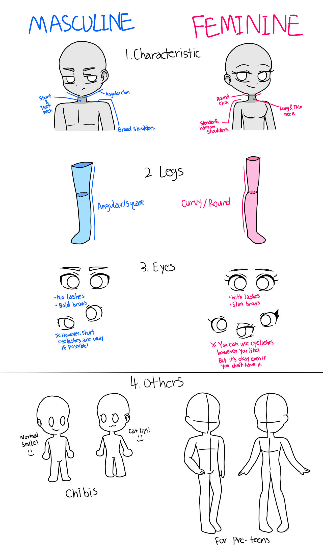 Male and Female Comp Sheet by MissBunfluff25 on DeviantArt