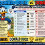 Why Donald Duck would be a superior president.