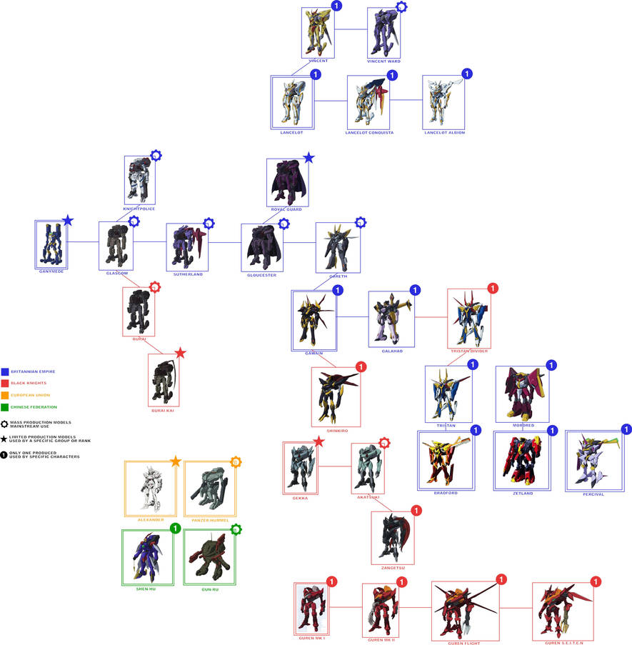 Knightmare Frames Chart by Fr0stm0urne on DeviantArt