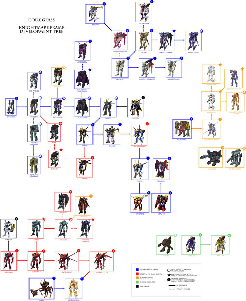 Code Geass Knightmare Frames Tree 2 0 By Fr0stm0urne On Deviantart Code Geass Knightmare Frames Tree 2 0 By Fr0stm0urne On Deviantart