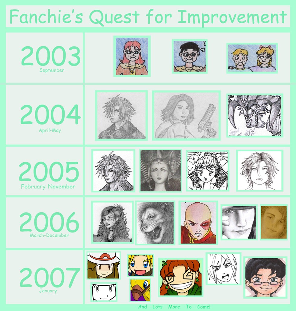 Quest For Improvement