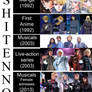 The Timeline of Shitennou