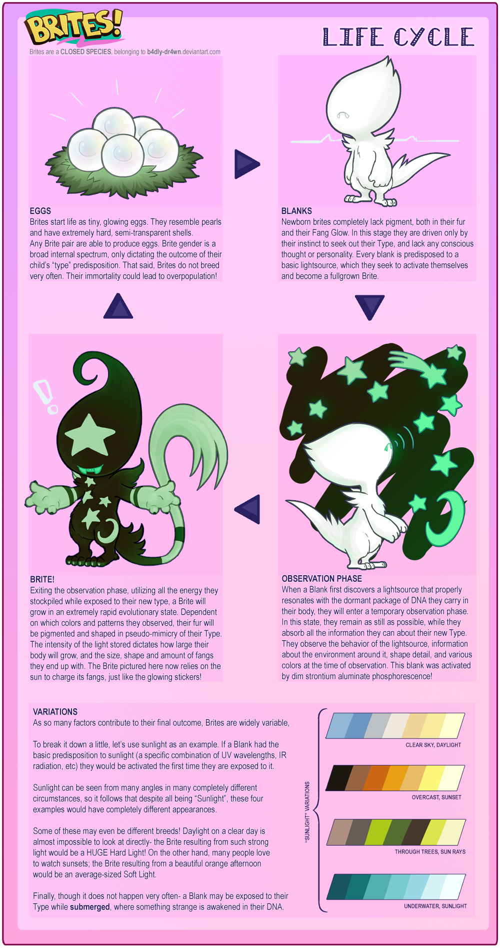 Brites! Species Ref (pt.2)