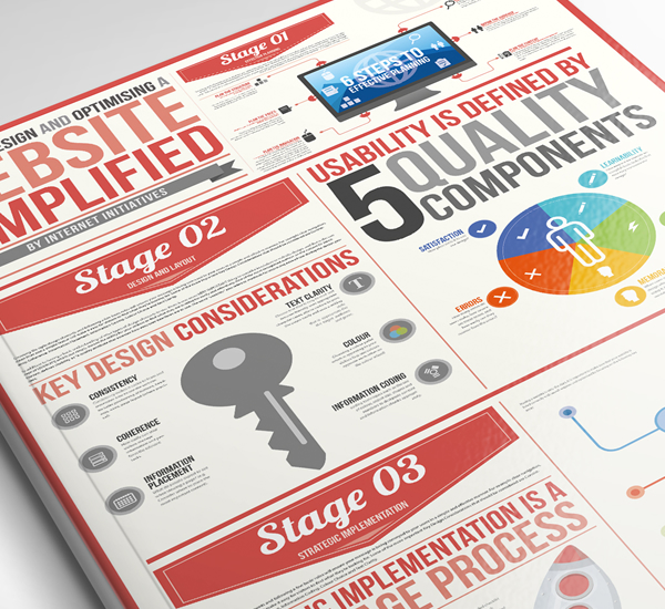 Website simplified infographic design