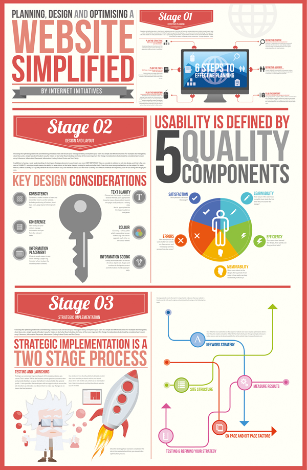 Website simplified infographic design