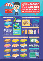 Singapore Ice Cream Sandwiches Infographic Design