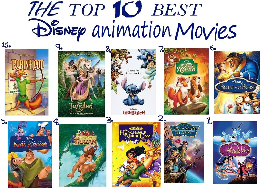 The top 10 Best Disney animation Movies by HOMEFACTORY on DeviantArt